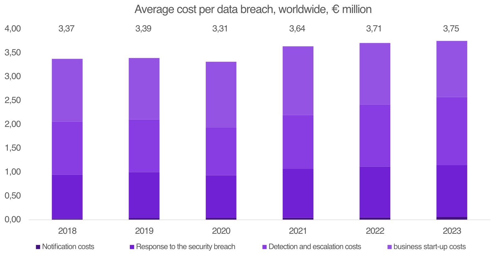 Balkendiagramm_neu_en