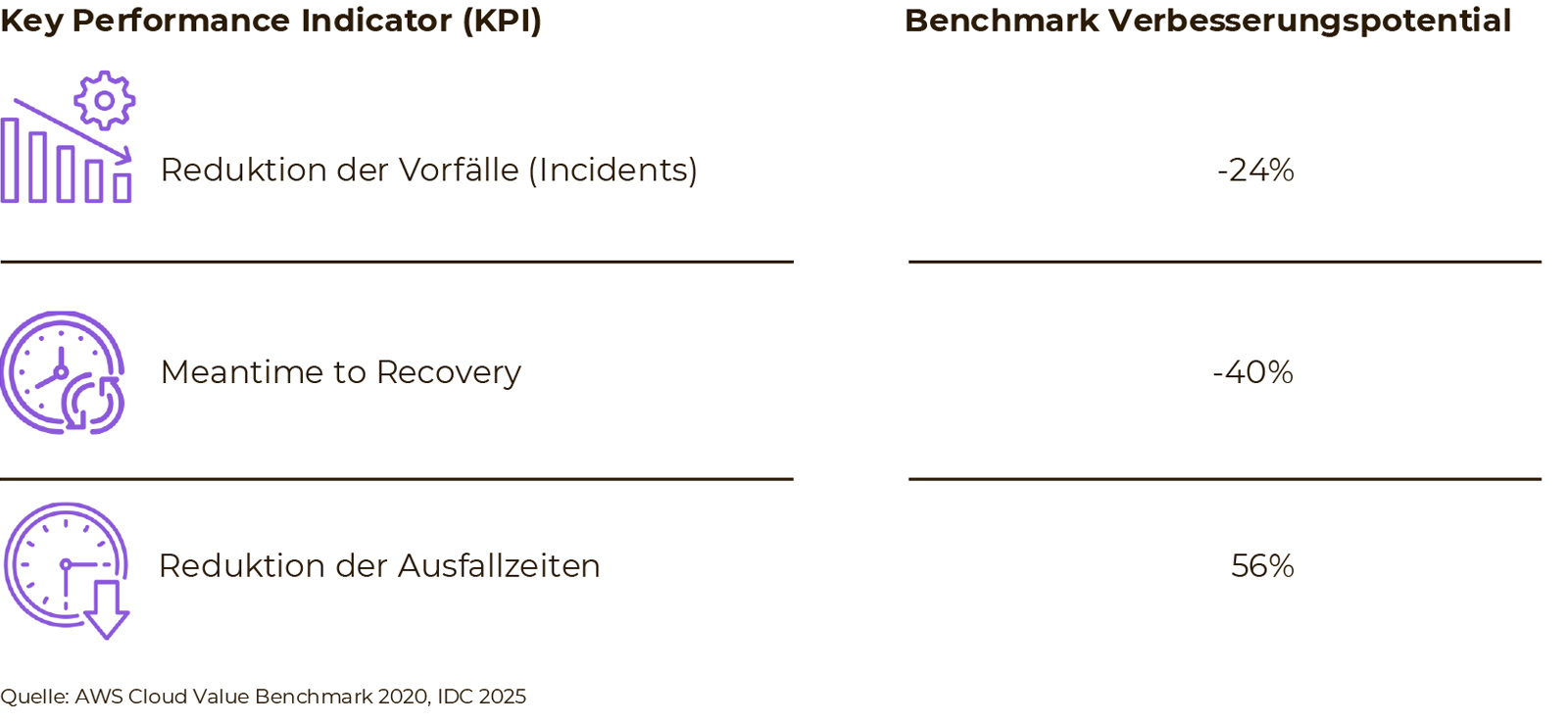 Cloud-Schaubild-04 Schaubild 4: Festigung der betrieblichen Resilienz
